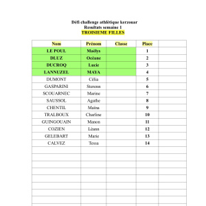 CLASSEMENT FINAL CHALLENGE FILLES 3°