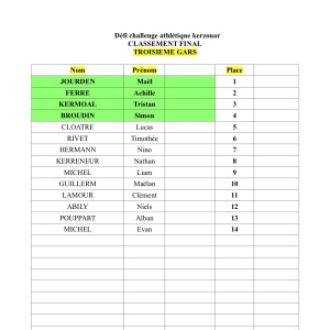 CLASSEMENT FINAL CHALLENGE GARS 3°