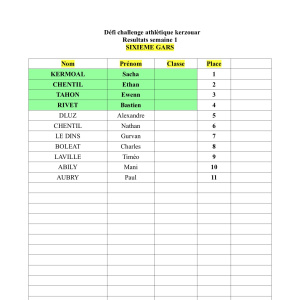 CLASSEMENT FINAL CHALLENGE GARS 6°